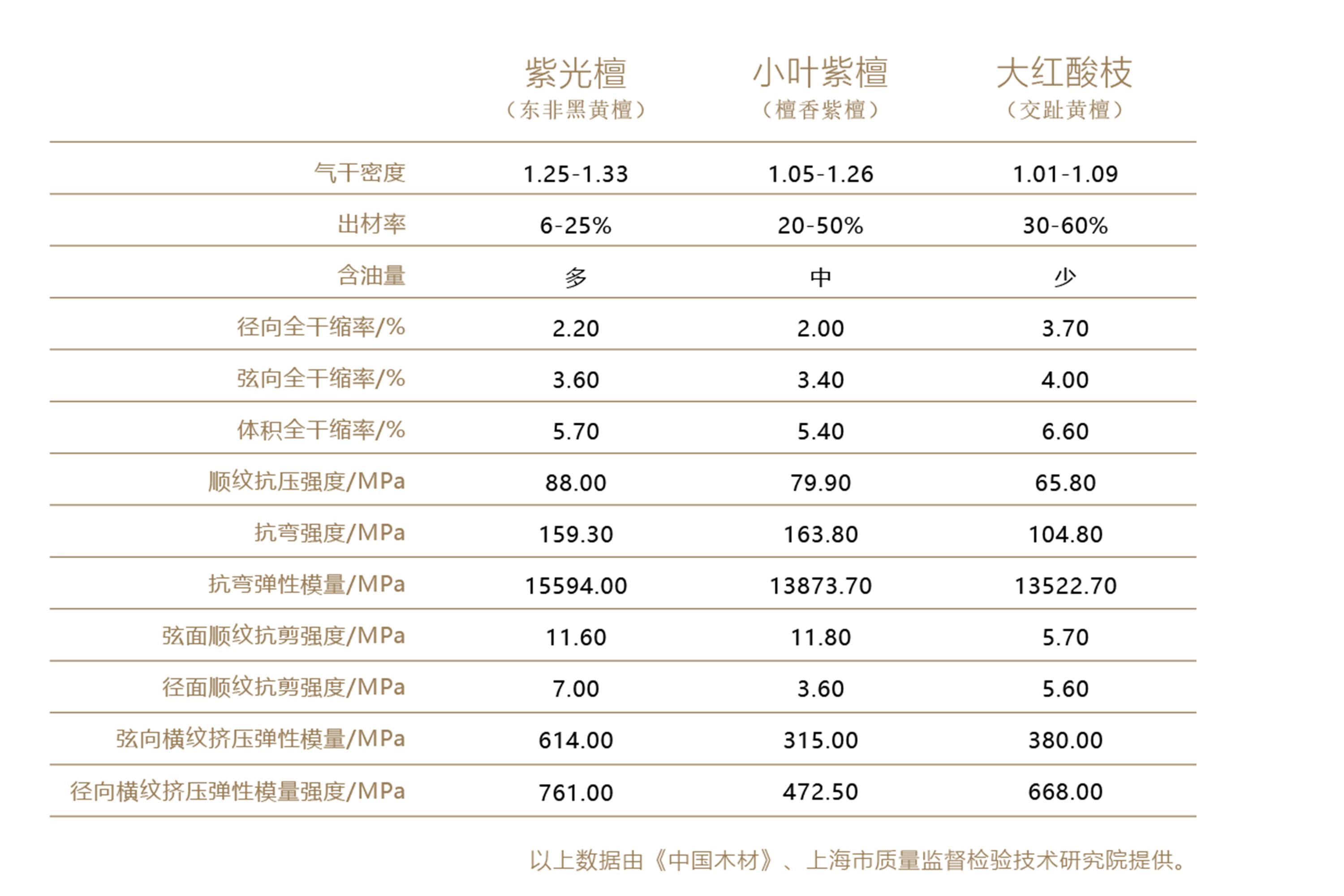 重器，何为“重”？(图2)